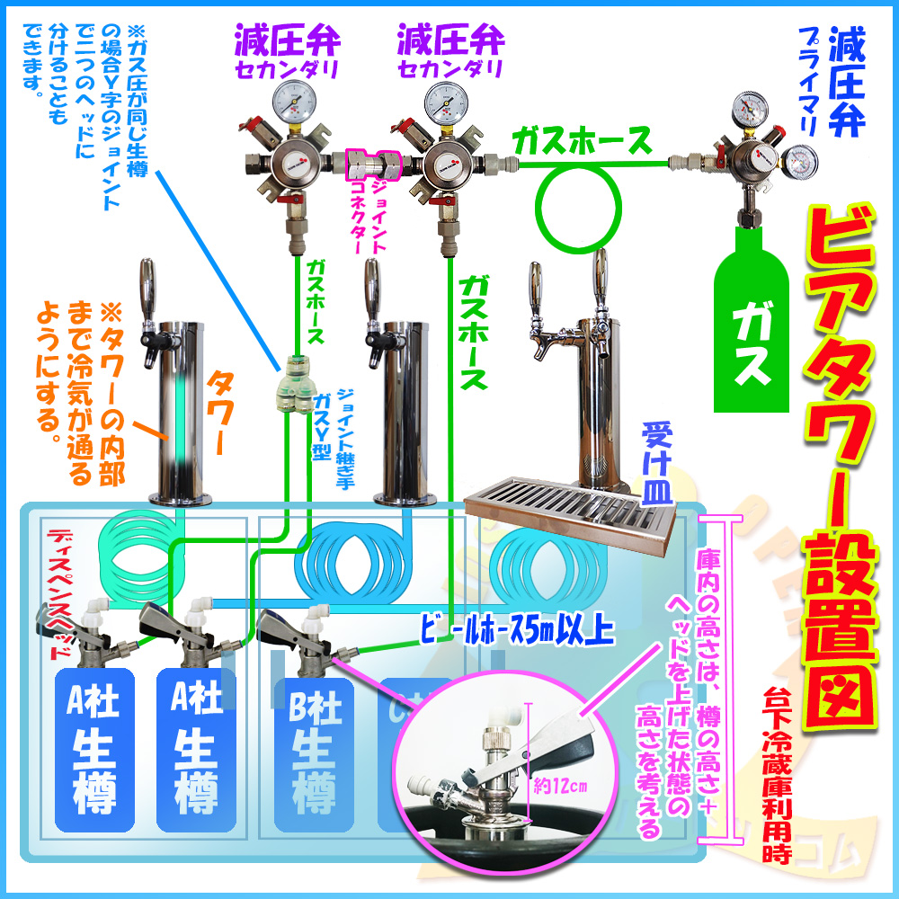 ドラフトタワー